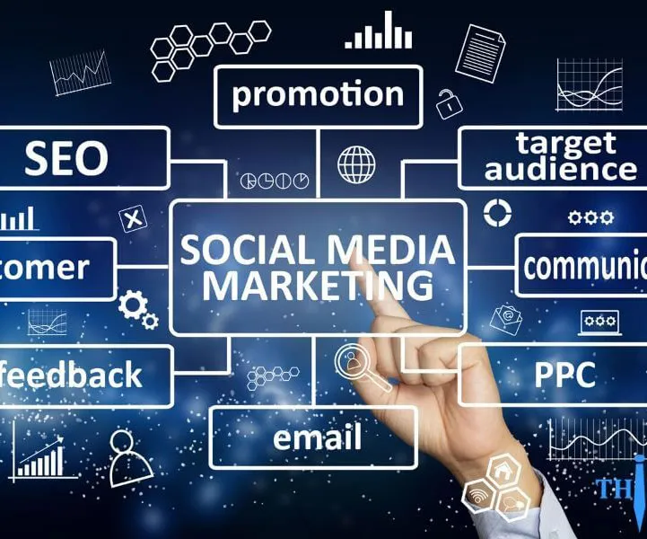 A hand interacts with a digital interface displaying 'Social Media Marketing' and related terms like SEO, promotion, communication, feedback, customer, PPC, and email.